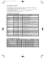 Preview for 34 page of Daewoo KOC-9Q1T7A Owner'S Manual