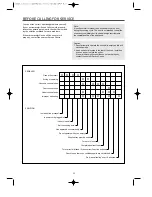 Preview for 25 page of Daewoo KOC-9Q4T Owner'S Manual