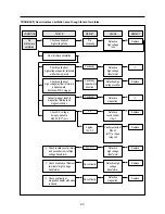 Предварительный просмотр 8 страницы Daewoo KOC-9Q4T Service Manual