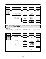 Preview for 19 page of Daewoo KOC-9U0T7S Service Manual