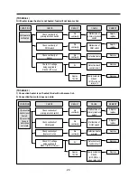 Preview for 21 page of Daewoo KOC-9U0T7S Service Manual