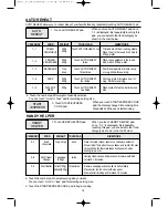 Preview for 15 page of Daewoo KOD-135P Operating Instructions Manual