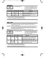 Preview for 16 page of Daewoo KOD-135P Operating Instructions Manual