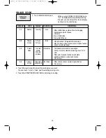 Preview for 17 page of Daewoo KOD-135P Operating Instructions Manual