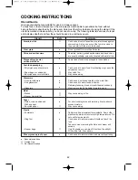 Preview for 23 page of Daewoo KOD-135P Operating Instructions Manual