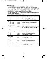 Preview for 29 page of Daewoo KOD-135P Operating Instructions Manual