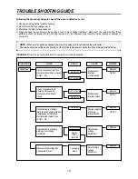 Preview for 19 page of Daewoo KOD-135P9A Service Manual