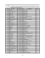 Preview for 34 page of Daewoo KOD-135P9A Service Manual