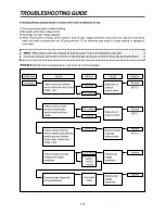 Preview for 19 page of Daewoo KOD-135P9S Service Manual