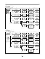 Preview for 22 page of Daewoo KOD-135P9S Service Manual