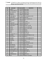 Preview for 34 page of Daewoo KOD-135P9S Service Manual