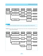 Preview for 19 page of Daewoo KOG-164H Service Manual