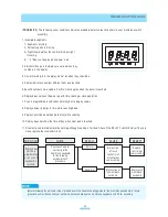 Preview for 21 page of Daewoo KOG-164H Service Manual