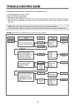 Preview for 19 page of Daewoo KOG-1A0A Service Manual