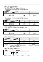 Preview for 29 page of Daewoo KOG-1A0A Service Manual