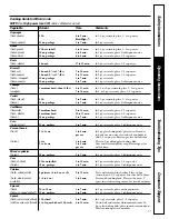 Preview for 11 page of Daewoo KOG-1M0T Owner'S Manual