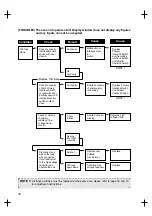 Предварительный просмотр 31 страницы Daewoo KOG-261M Service Manual