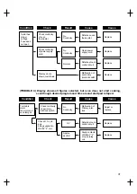 Предварительный просмотр 32 страницы Daewoo KOG-261M Service Manual