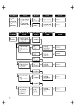 Предварительный просмотр 33 страницы Daewoo KOG-261M Service Manual