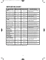 Preview for 25 page of Daewoo KOG-3000SL Operating Instructions & Cook Book