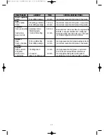 Preview for 28 page of Daewoo KOG-3000SL Operating Instructions & Cook Book