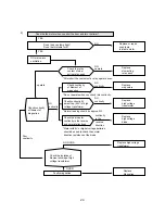 Предварительный просмотр 24 страницы Daewoo KOG-36052S Service Manual