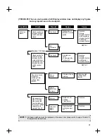 Preview for 32 page of Daewoo KOG-361Q Service Manual