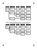 Preview for 33 page of Daewoo KOG-361Q Service Manual