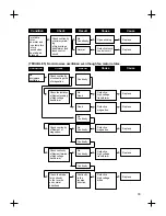 Preview for 34 page of Daewoo KOG-361Q Service Manual