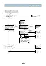 Preview for 20 page of Daewoo KOG-37050S Service Manual