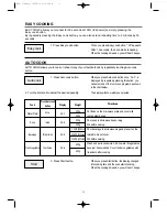 Preview for 12 page of Daewoo KOG-374R Operating Instructions Manual