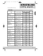 Предварительный просмотр 9 страницы Daewoo KOG-376T Instruction Manual