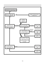 Preview for 20 page of Daewoo KOG-37A50S Service Manual