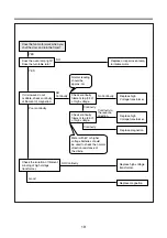 Preview for 20 page of Daewoo KOG-37D7 Service Manual