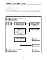 Preview for 19 page of Daewoo KOG-37G59S Service Manual