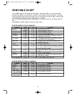 Предварительный просмотр 33 страницы Daewoo KOG-398G Operating Instructions & Cook Book