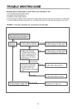 Preview for 18 page of Daewoo KOG-3Q47 Service Manual