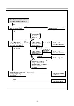 Preview for 19 page of Daewoo KOG-3Q47 Service Manual