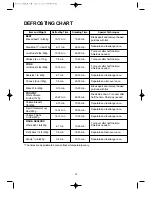 Preview for 22 page of Daewoo KOG-6C2B5S Operating Instructions & Cook Book