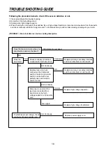 Preview for 19 page of Daewoo KOG-6C675S Service Manual