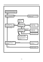 Preview for 20 page of Daewoo KOG-6C675S Service Manual