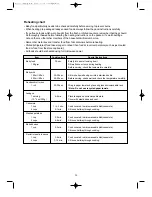 Preview for 25 page of Daewoo KOG-6L6B Operating Instructions & Cook Book