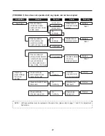 Предварительный просмотр 22 страницы Daewoo KOG-8465 Service Manual