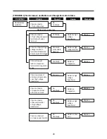 Предварительный просмотр 24 страницы Daewoo KOG-8465 Service Manual