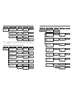 Preview for 16 page of Daewoo KOG-846T Service Manual