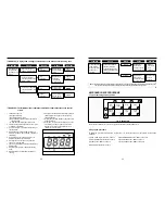 Preview for 17 page of Daewoo KOG-846T Service Manual