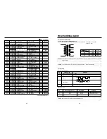 Preview for 24 page of Daewoo KOG-846T Service Manual