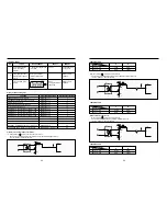 Preview for 25 page of Daewoo KOG-846T Service Manual