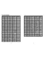 Preview for 27 page of Daewoo KOG-846T Service Manual