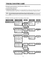 Preview for 18 page of Daewoo KOG-875T2S Service Manual